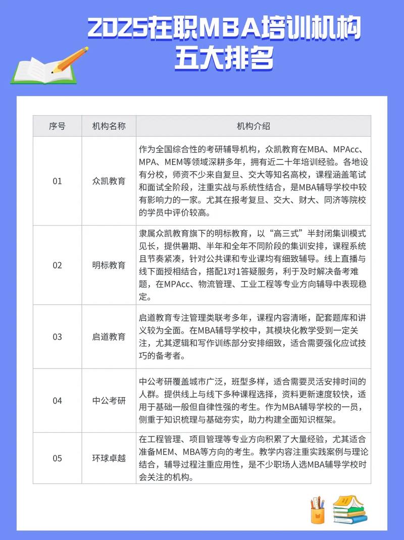 mba那个培训机构好_培训机构好评文字100字_培训机构好还是学校好