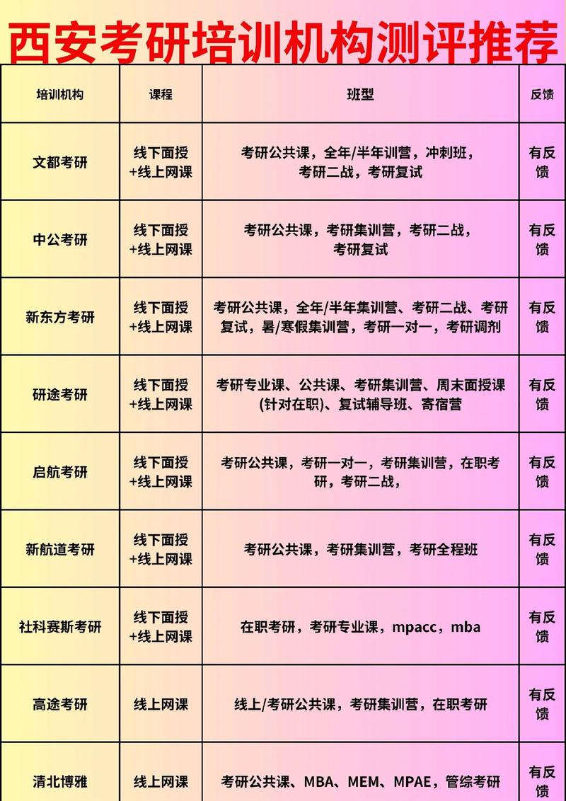 mba那个培训机构好_培训机构好还是学校好_培训机构好评文字100字