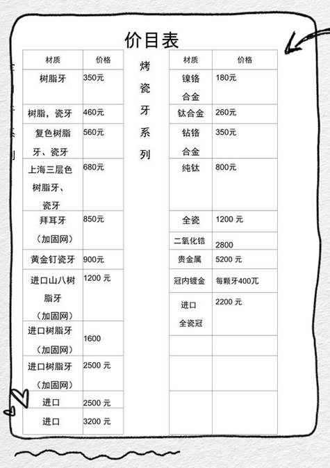 武汉优益佳口腔项目优势_武汉优益佳口腔医院简介_武汉大众口腔(钢都花园店)假牙价格