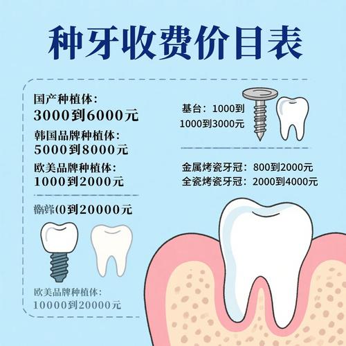 南宁牙博士种植牙价格_南宁牙博士口腔医院_牙博士口腔种植牙价格