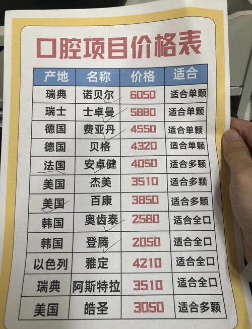 维乐口福基金公益种牙_武侯新桥口腔门诊部种植牙价格_成都市维乐口福基金口福工程第二季