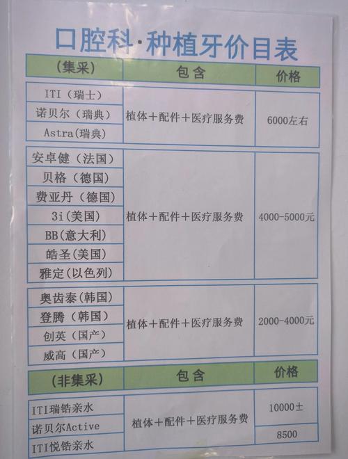 遵义铂菲口腔门诊部种植牙价格_赤峰口腔种植体集采降价900元_四级纯钛种植体系统价格