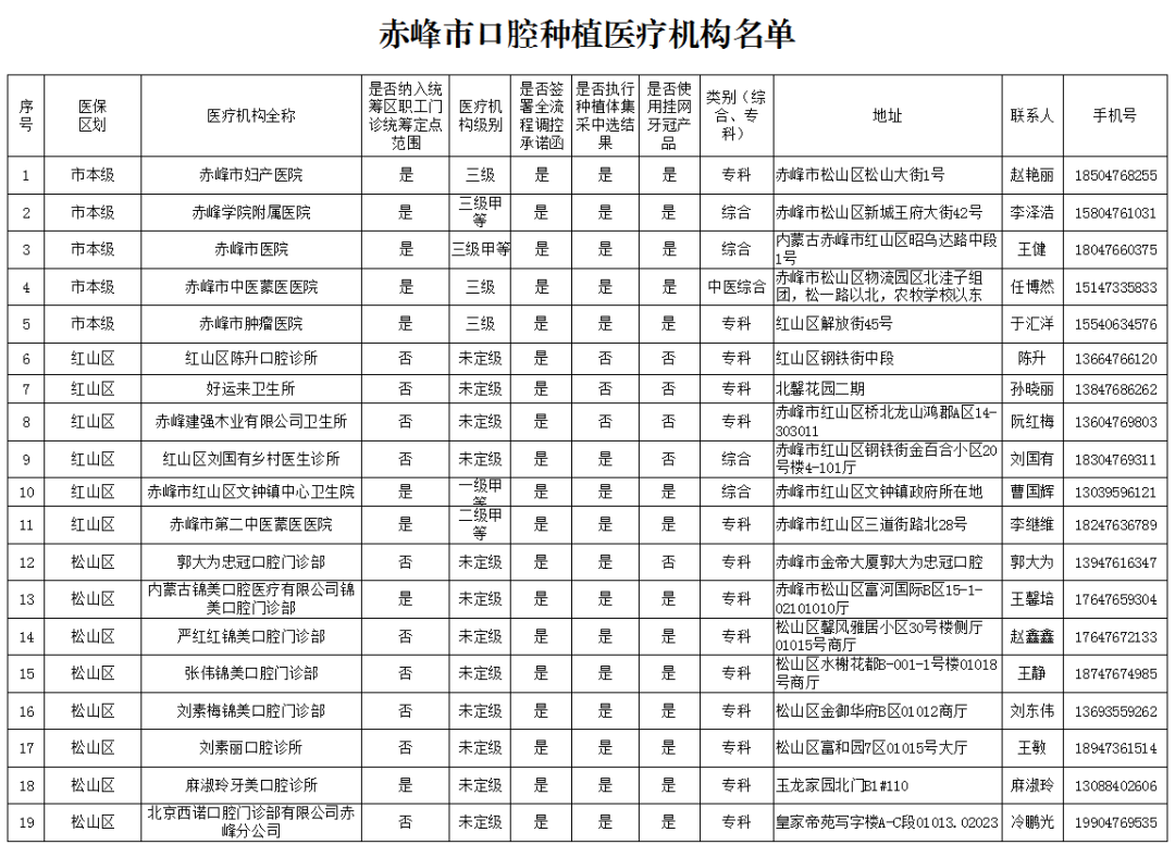 四级纯钛种植体系统价格_遵义铂菲口腔门诊部种植牙价格_赤峰口腔种植体集采降价900元
