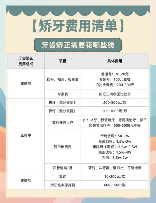 苏州暑假牙齿矫正费用_苏州牙齿矫正机构选择_深圳中雅口腔门诊部牙齿矫正价格