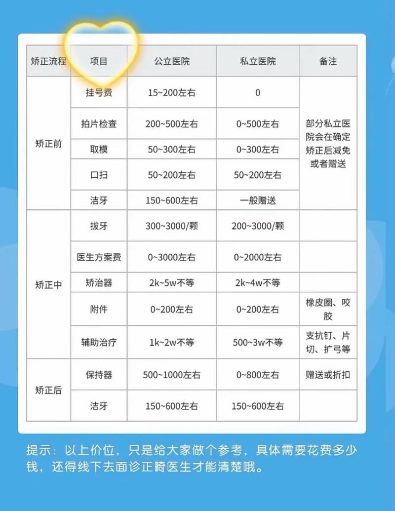 桑植县牙博仕口腔门诊部牙齿矫正价格_深圳中雅口腔门诊部牙齿矫正价格_桑植县牙博仕口腔门诊部牙齿矫正案例
