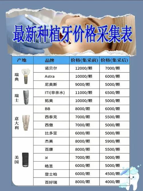 荆州BEGO种植牙费用构成_奔跑口腔诊所种植牙价格_德国BEGO种植牙荆州价格