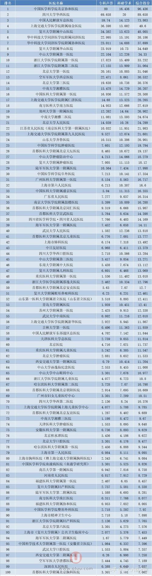 忻州口腔医院排名_忻府区口腔医疗机构药械质量检查_口腔医疗机构药械专项检查